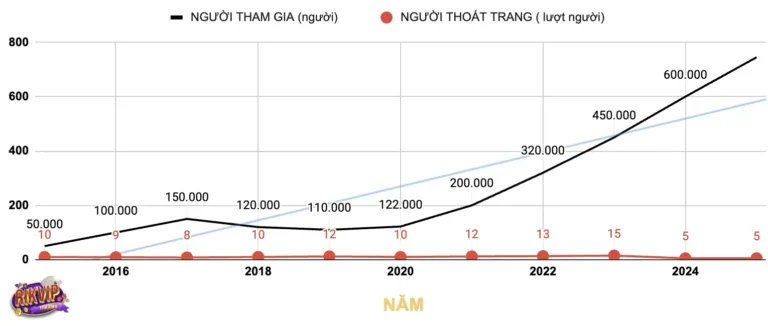 thanh vien choi game rikvip tang moi nam png e1741167307299
